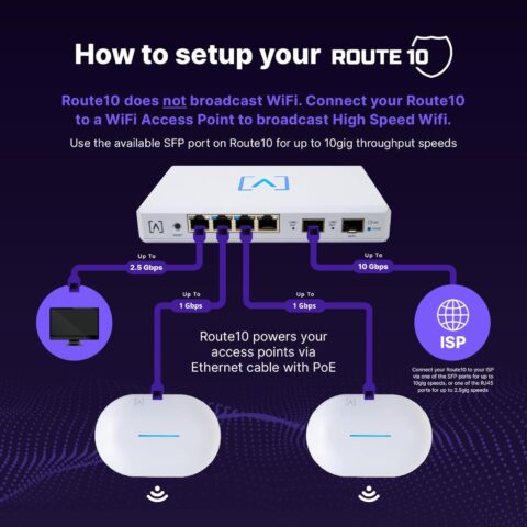 Alta Labs Route10 | 10 Gig Multi-WAN Router