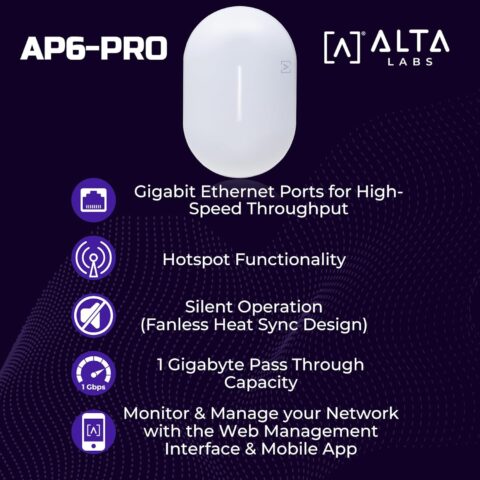 Alta Labs AP6 WiFi 6 Access Point, Dual Band, High Performance, 3 Gbps, IP54 Rated, POE+ (Copy)