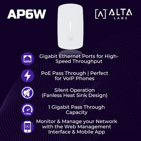 Alta Labs AP6W Wall Mounted PoE Pass Through WiFi 6 Access Point